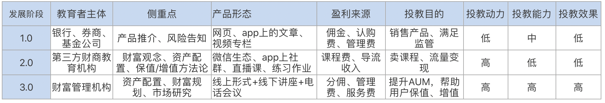 产品经理，产品经理网站